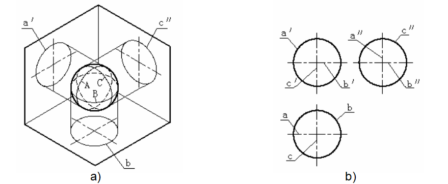 如图a所示为圆球的立体图,如图b所示为圆球的投影.