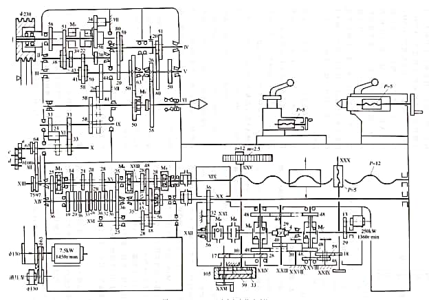 ca6140型卧式车床传动系统