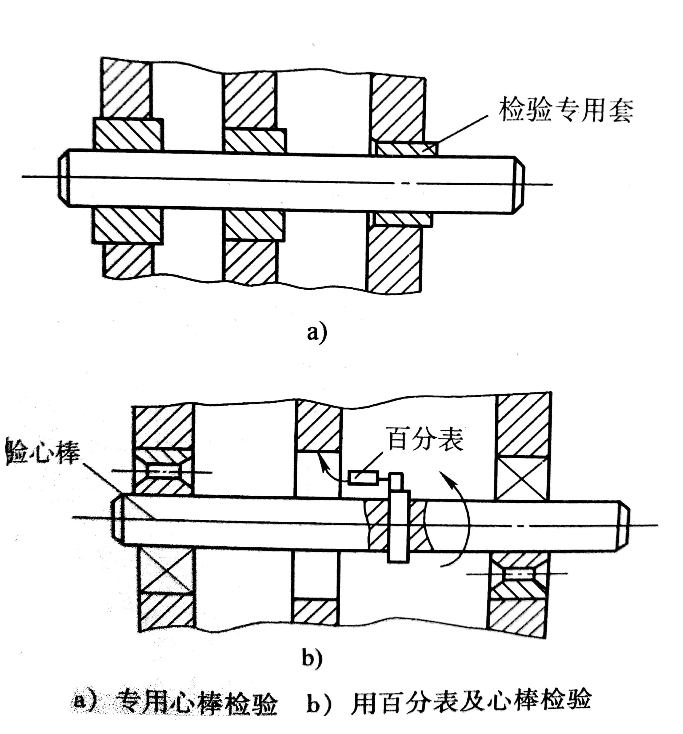 孔中心线同轴度检验