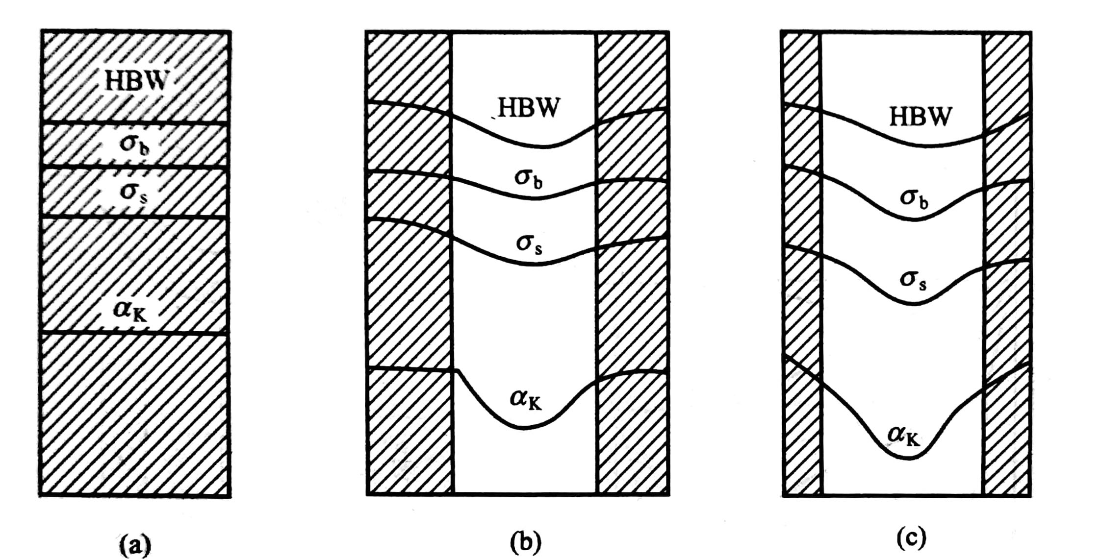 淬透性对零件淬火 回火后力学性能的影响